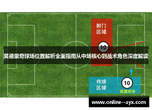 莫德里奇球场位置解析全面指南从中场核心到战术角色深度解读