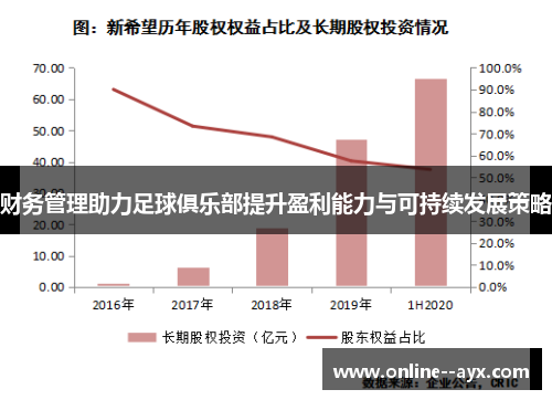财务管理助力足球俱乐部提升盈利能力与可持续发展策略