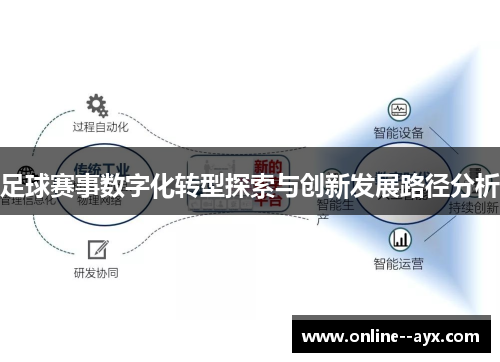 足球赛事数字化转型探索与创新发展路径分析
