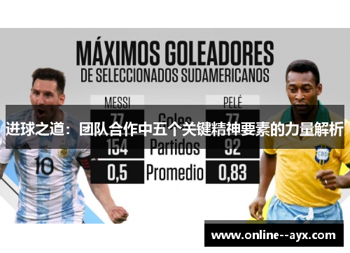 进球之道：团队合作中五个关键精神要素的力量解析
