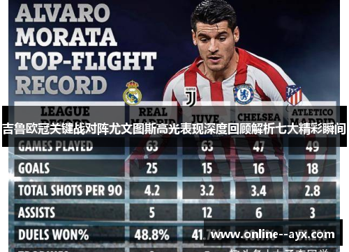 吉鲁欧冠关键战对阵尤文图斯高光表现深度回顾解析七大精彩瞬间 吉鲁欧冠关键战对阵尤文图斯高光表现深度回顾解析七大精彩瞬间