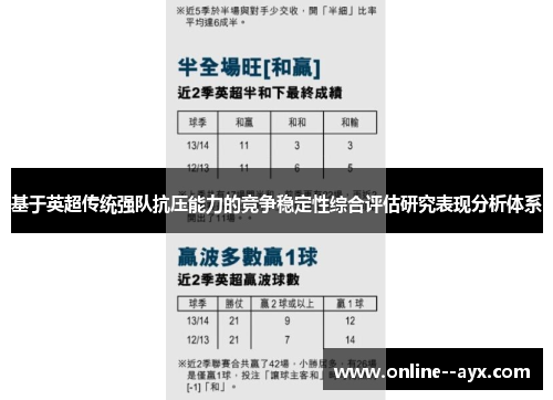 基于英超传统强队抗压能力的竞争稳定性综合评估研究表现分析体系 基于英超传统强队抗压能力的竞争稳定性综合评估研究表现分析体系