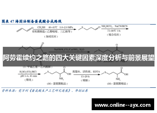 阿劳霍续约之路的四大关键因素深度分析与前景展望