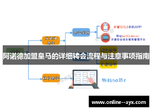 阿诺德加盟皇马的详细转会流程与注意事项指南