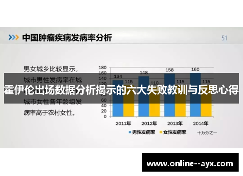 霍伊伦出场数据分析揭示的六大失败教训与反思心得
