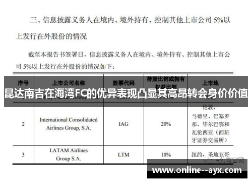 昆达南吉在海湾FC的优异表现凸显其高昂转会身价价值