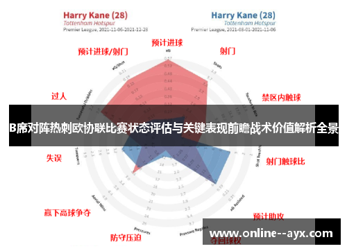 B席对阵热刺欧协联比赛状态评估与关键表现前瞻战术价值解析全景 B席对阵热刺欧协联比赛状态评估与关键表现前瞻战术价值解析全景