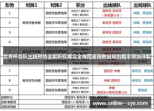 世界杯各队出线形势全解析权威完全指南赛程数据规则概率预测详解 世界杯各队出线形势全解析权威完全指南赛程数据规则概率预测详解